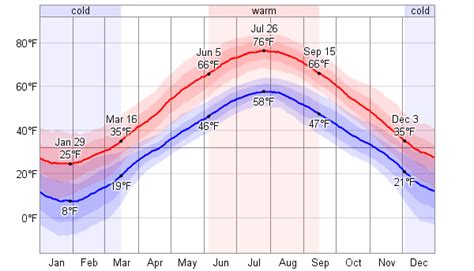 environment canada weather moncton.